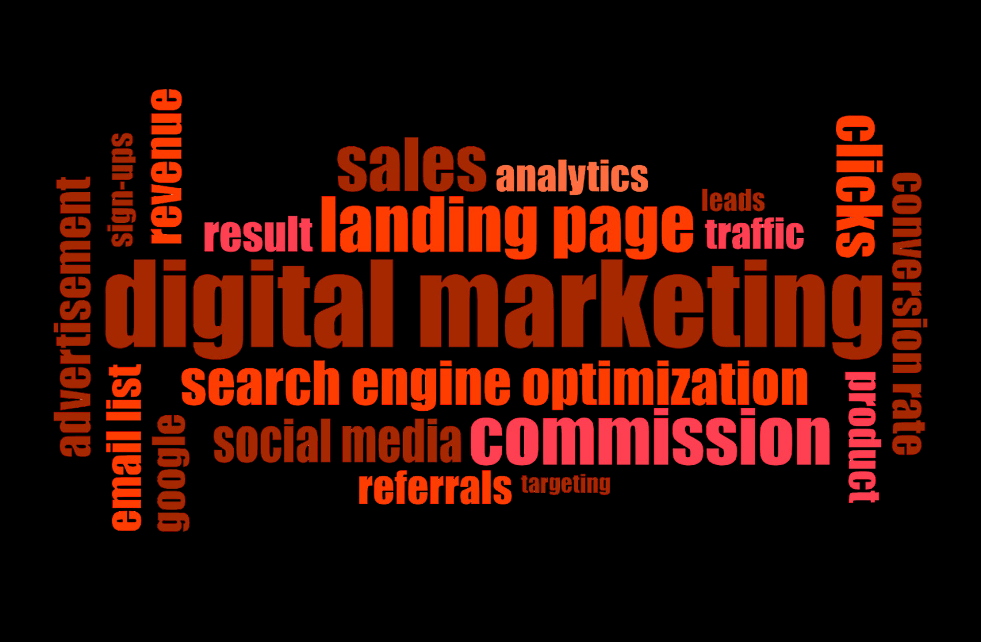Internet Marketing Word Cloud
